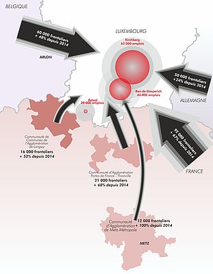 Flux de frontaliers au Luxembourg