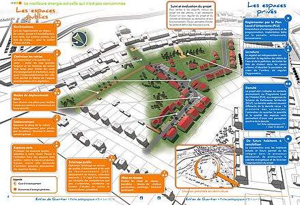 Les fiches pédagogiques EnVies de Quartier