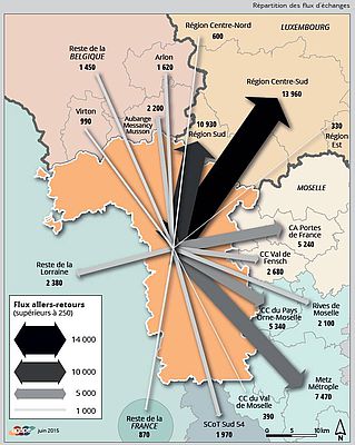 Flux d'échanges Lorraine Nord
