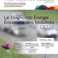 L'Agape publie le Diagnostic Énergie Émissions des Mobilités (DEEM)