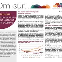 [#économie] Zoom sur... l'emploi privé : 4 700 emplois en moins en Lorraine Nord entre 2012 et 2022