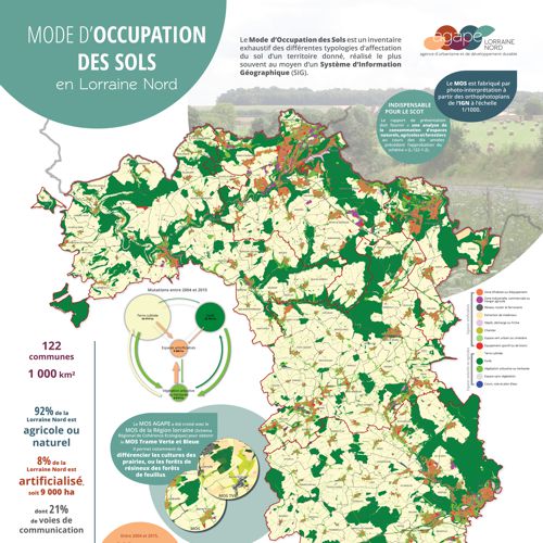 Le Mode d'Occupation des Sols de Lorraine Nord en posters