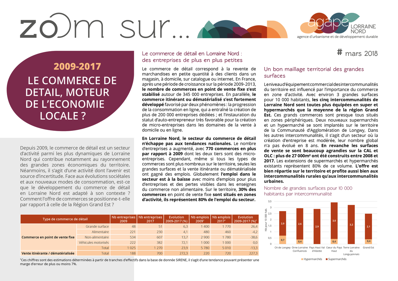 Publication d'un nouveau Zoom sur... 2009-2017 : Le commerce de détail, moteur de l'économie locale ?