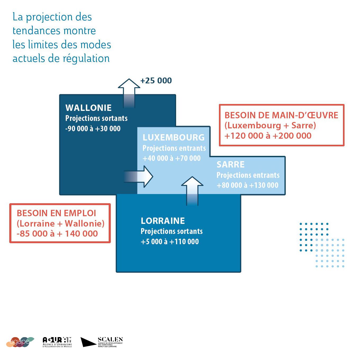 Mutations démographiques et équilibre du marché du travail en Grande Région : l'impossible équation ?