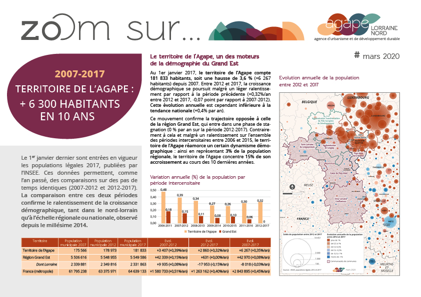 [Publication] Zoom sur... + 6 300 habitants en 10 ans sur notre territoire