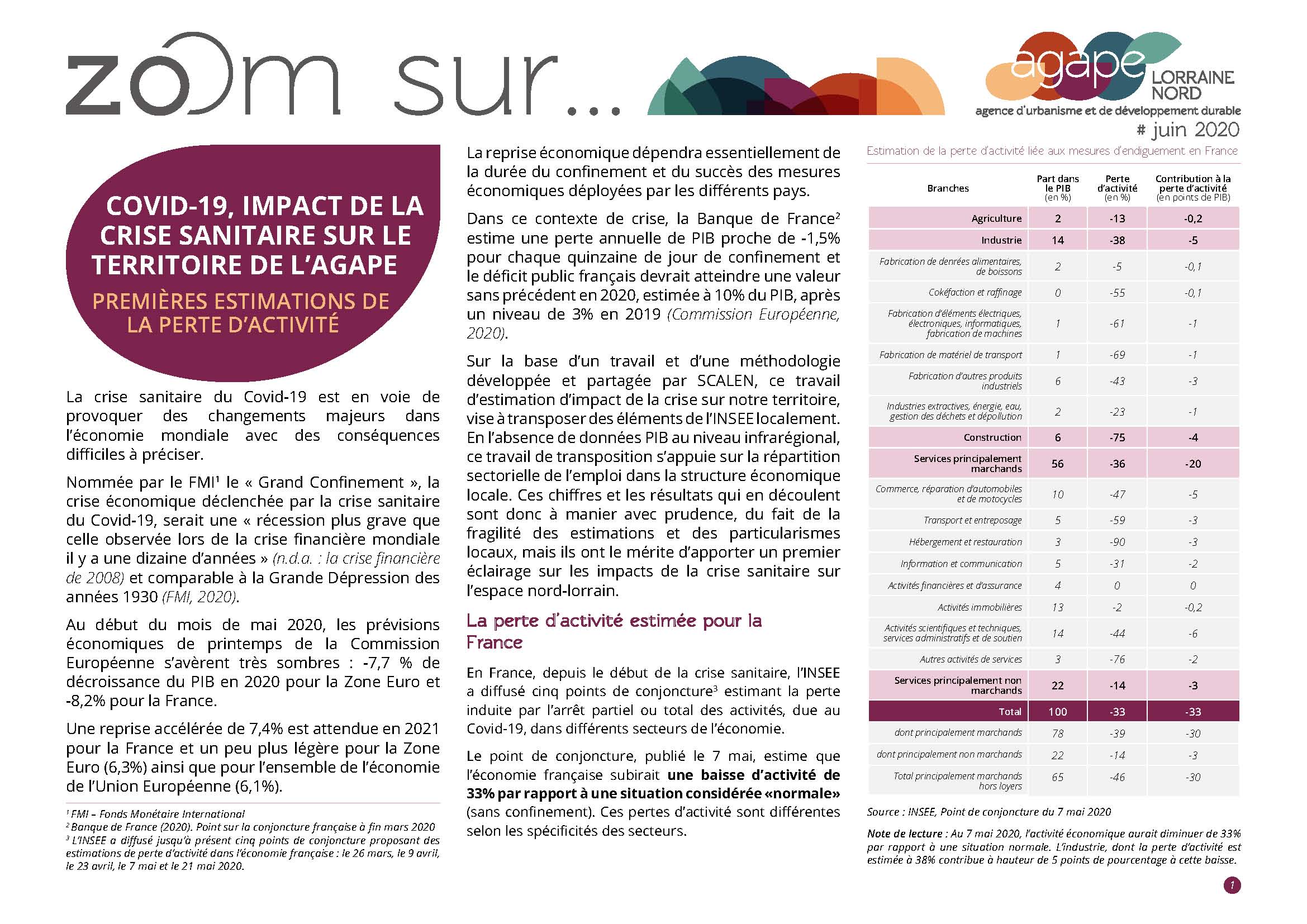 [Publication] Zoom sur... COVID-19, impact de la crise sanitaire sur le territoire de l'AGAPE | Premières estimations de la perte d'activité