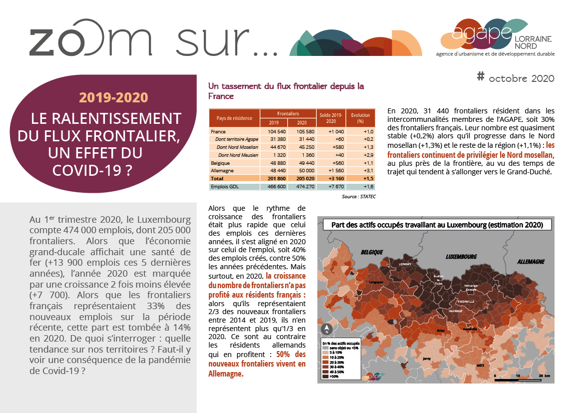 [Publication] Zoom sur... 2019-2020 | Le ralentissement du flux frontalier, un effet du Covid-19 ?