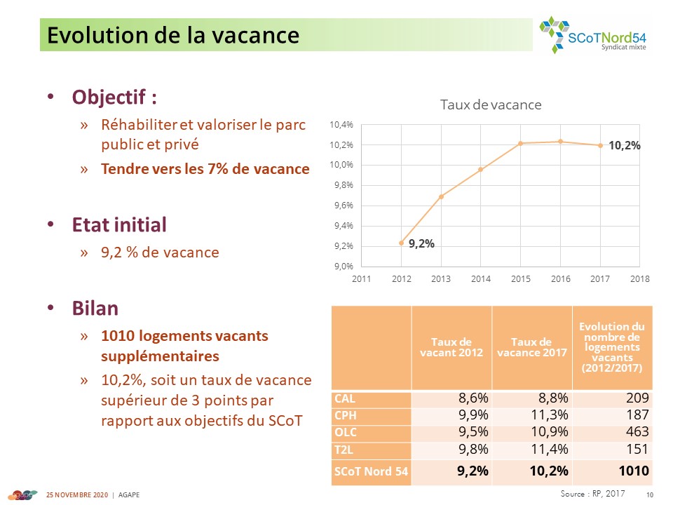 L'évaluation du SCoT Nord 54 : une étape obligatoire avant une éventuelle révision