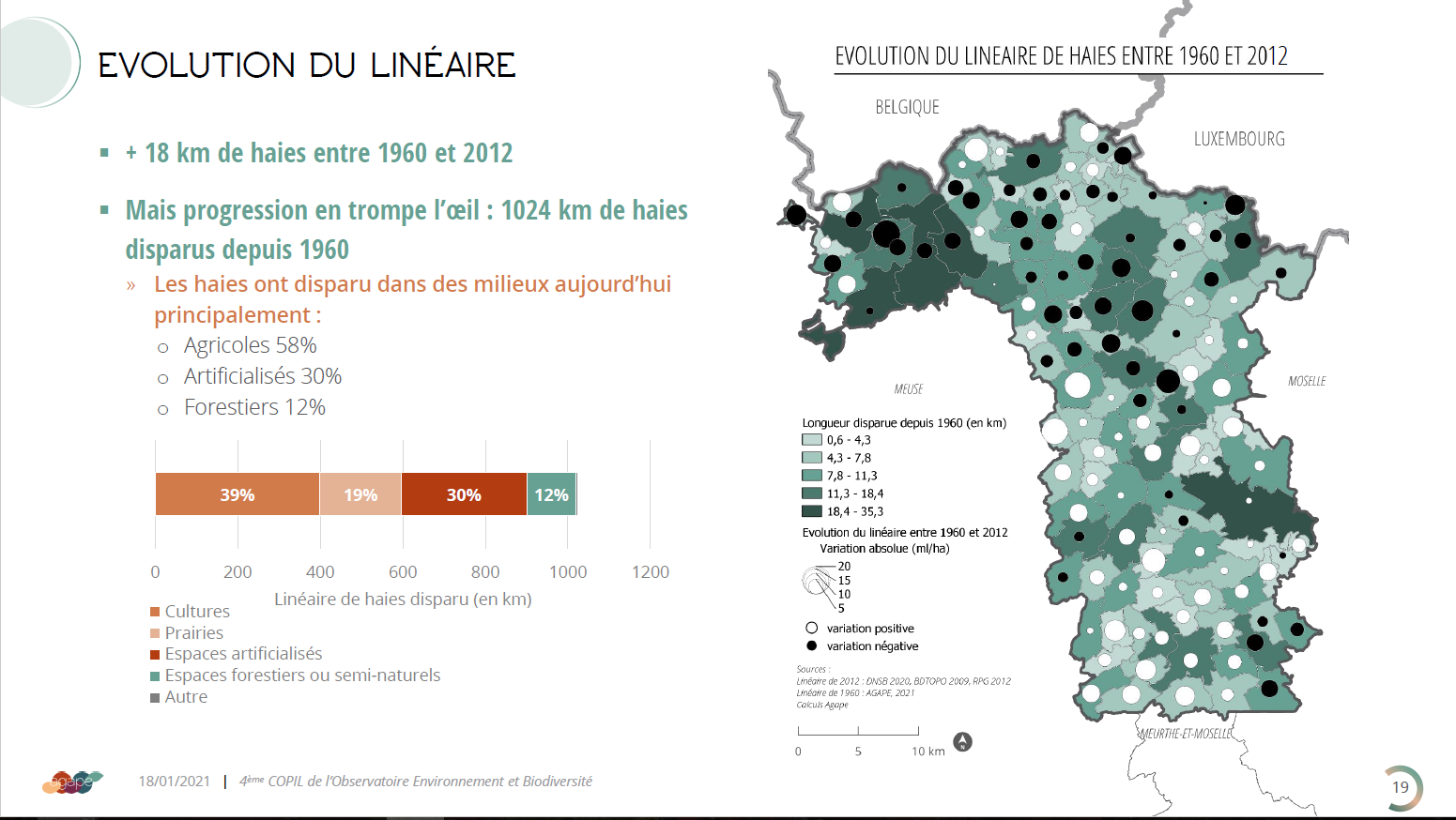 Fabrice Brogi, nouvel élu référent de l'Observatoire Partenarial de l'Environnement et de la Biodiversité