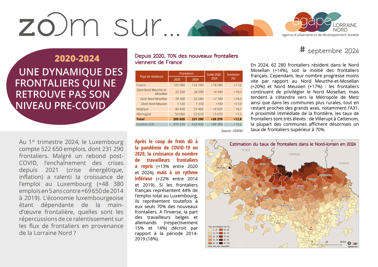 [Zoom sur...] Quelle évolution des frontaliers depuis 2020 en Lorraine Nord ?