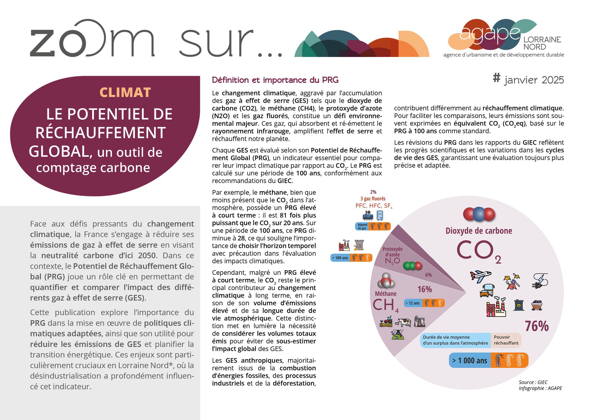 [#Climat] Le potentiel de réchauffement global, un outil de comptage carbone