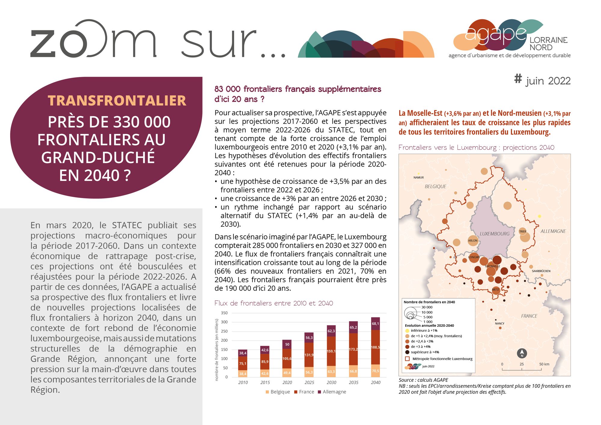 [Publication #transfrontalier] Zoom sur... Près de 330 000 frontaliers au Grand-Duché en 2040 ?