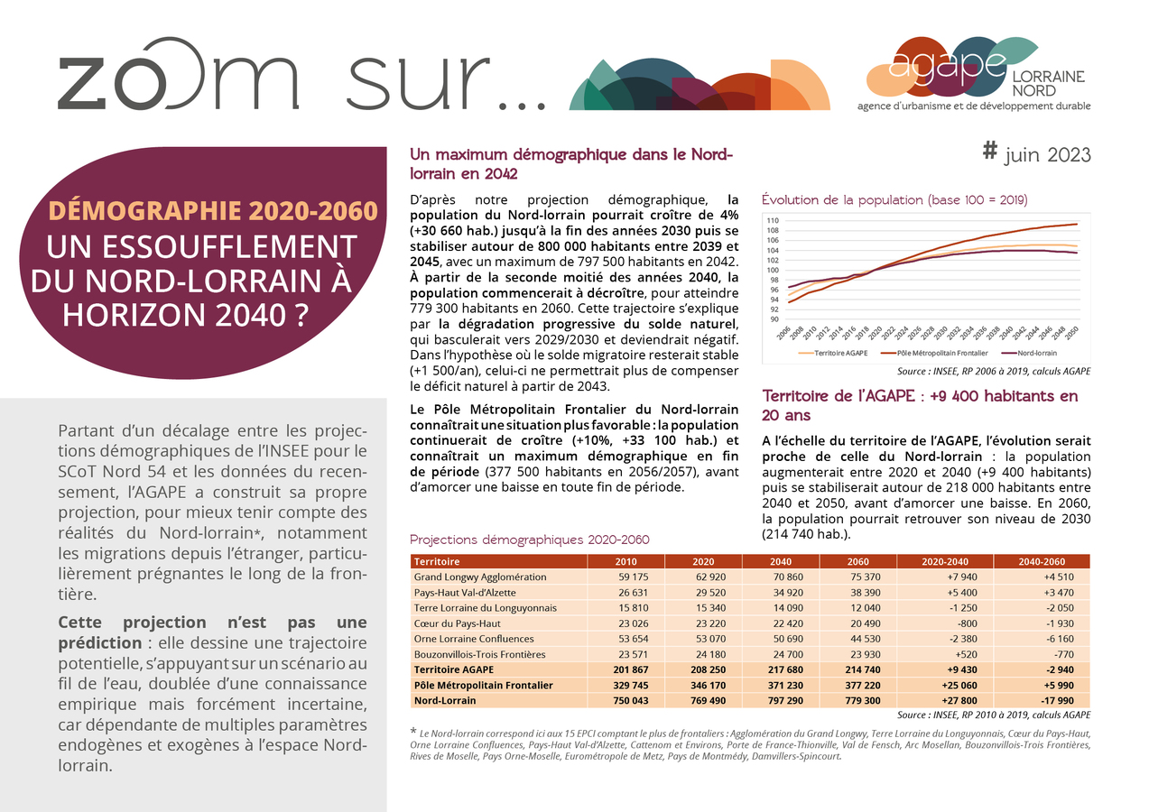 [Publication #démographie] Zoom sur... 2020-2060 | Un essoufflement du Nord-lorrain à horizon 2040 ?