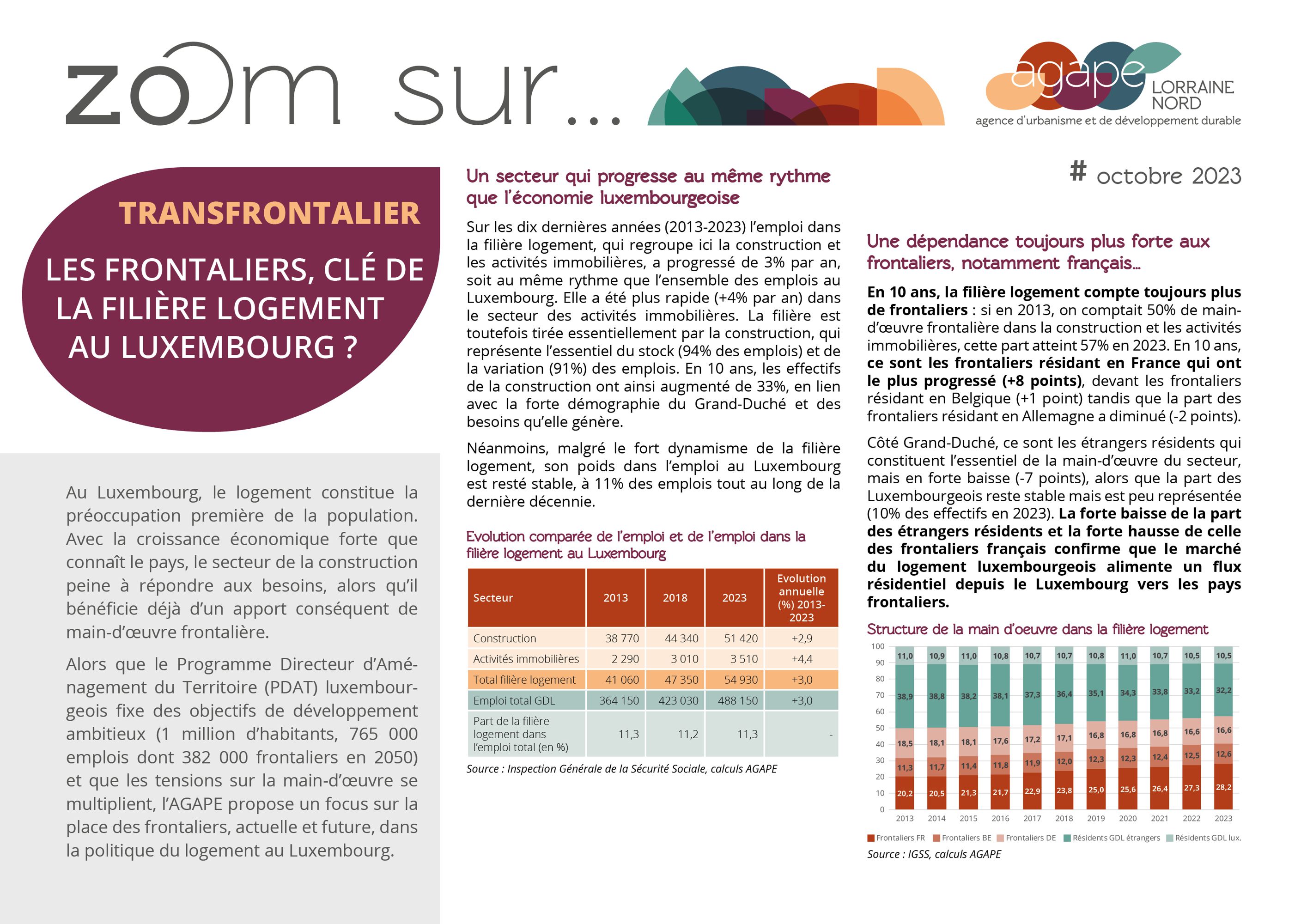 [#transfrontalier-logement] Les frontaliers, clé de la filière logement au Luxembourg ?