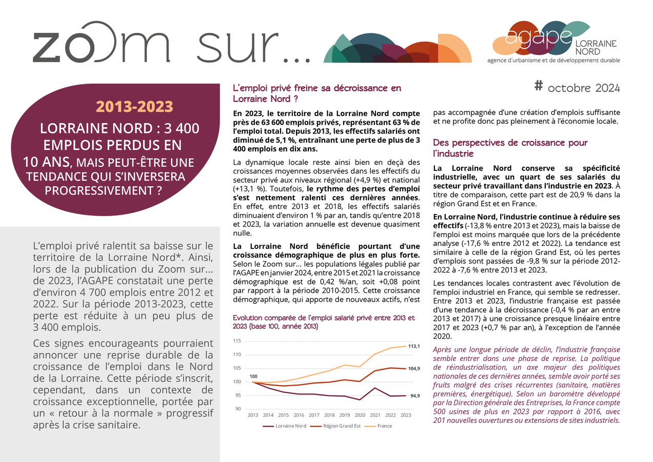 [Publication #économie #emploi privé] 2013-2023 : 3400 emplois perdus en Lorraine Nord...